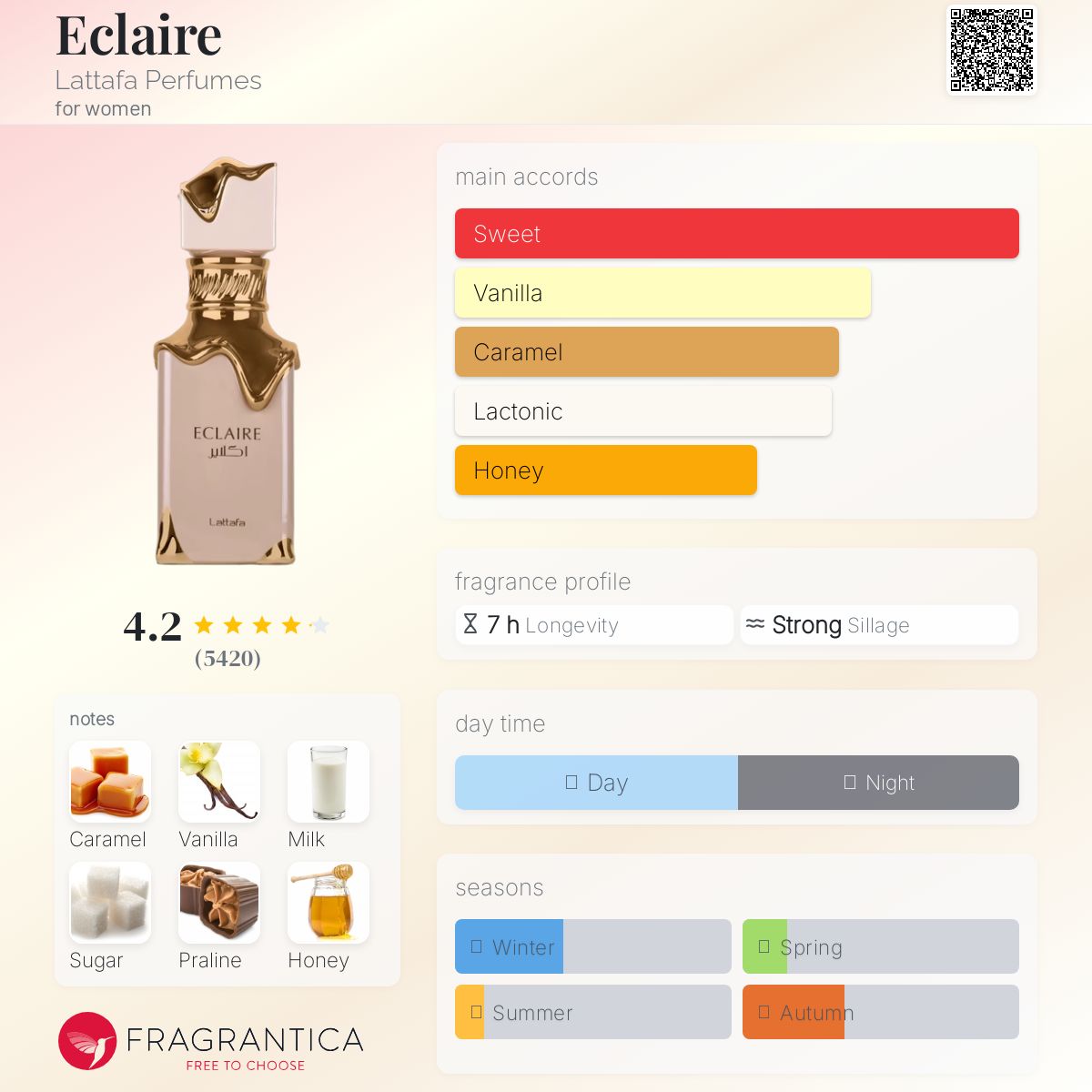 Eclaire - Lattafa