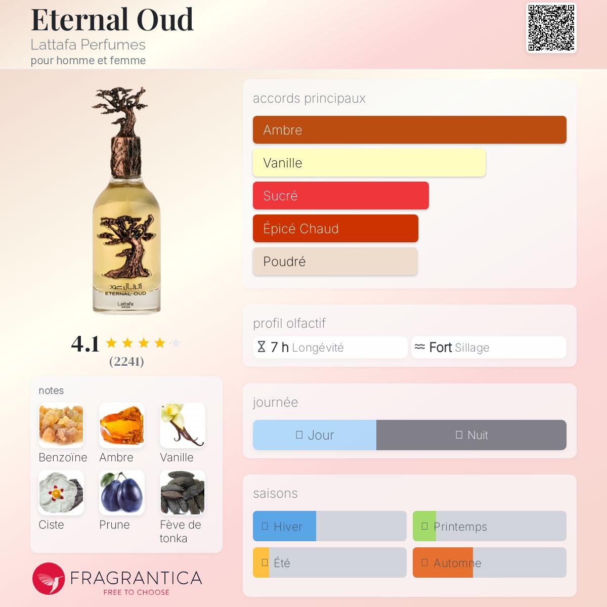 Eternal Oud -Lattafa