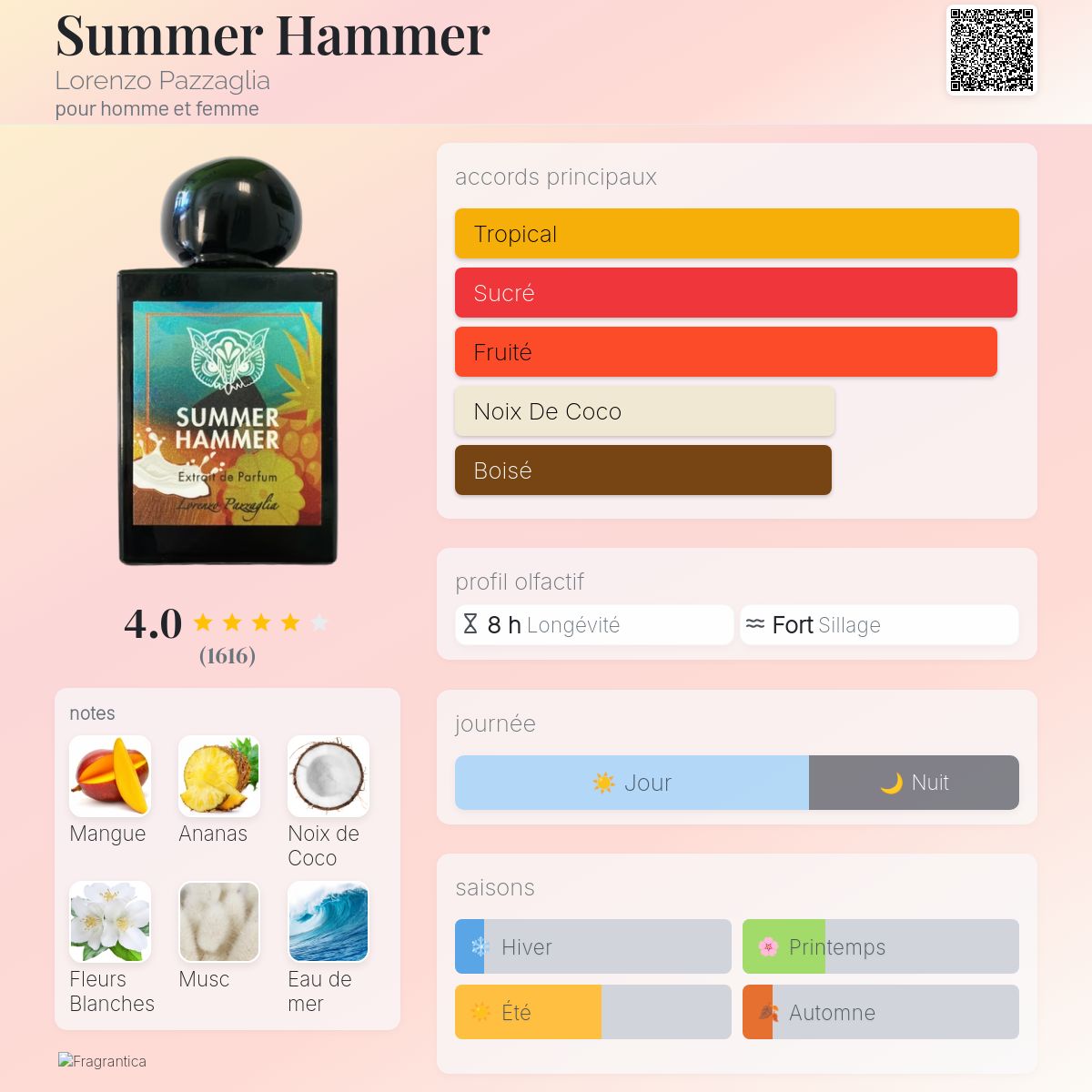 Summer Hammer - Lorenzo Pazzaglia