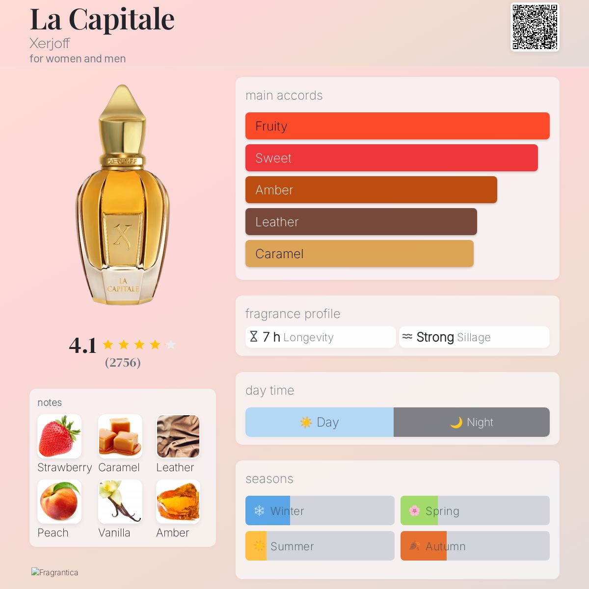 La Capital - Xerjoff
