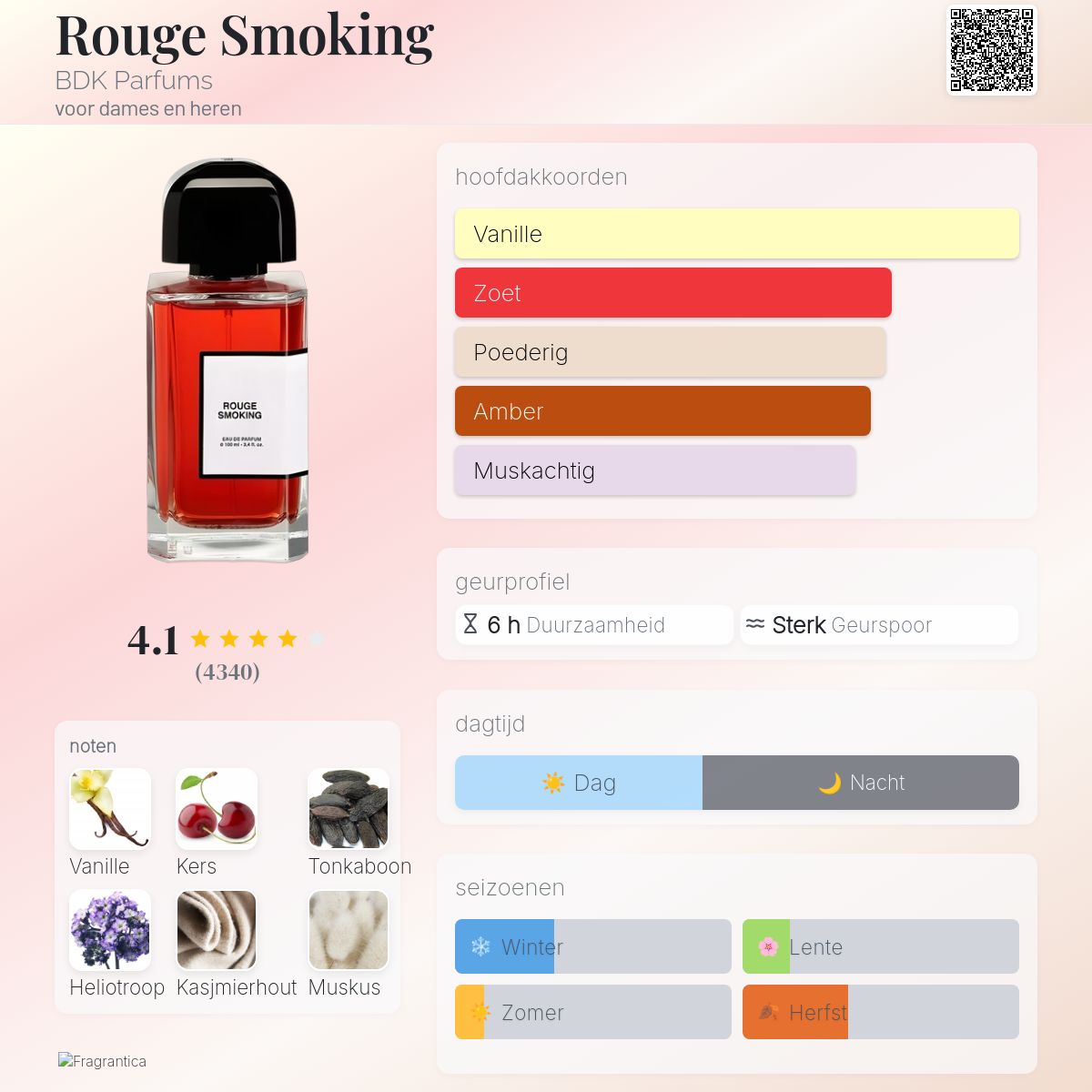 Rouge Smoking -BDK Parfums