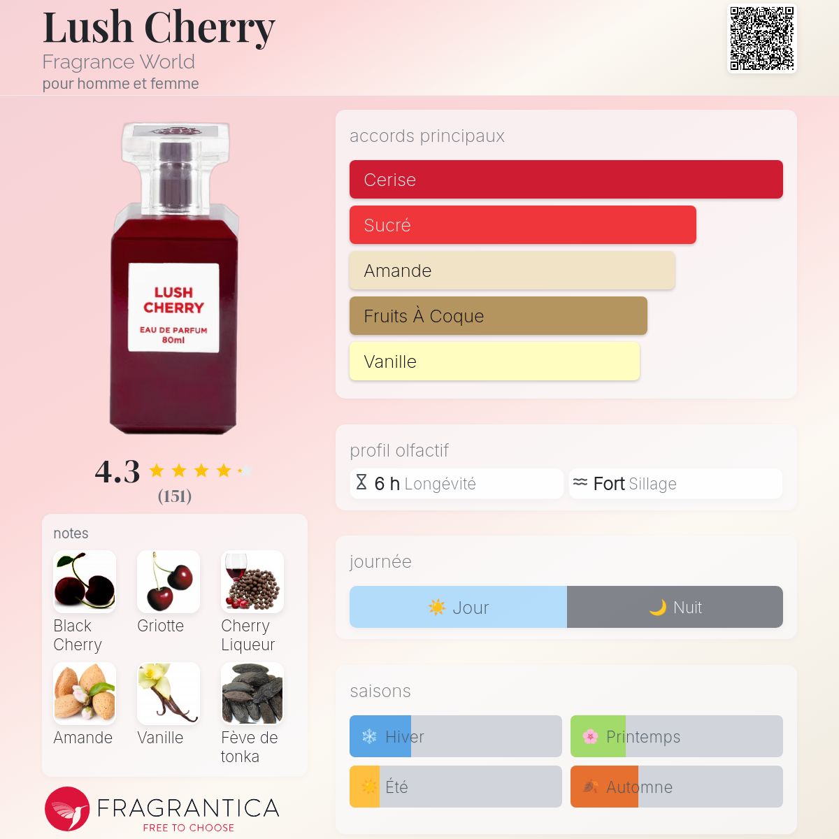 Lush Cherry -Fragrance World