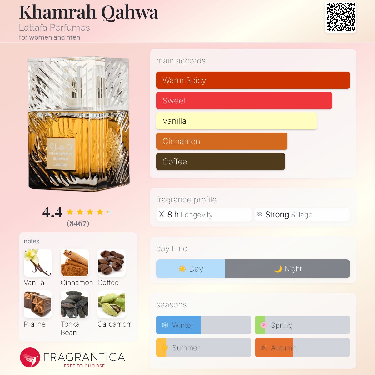 Khamrah Qahwa - Lattafa