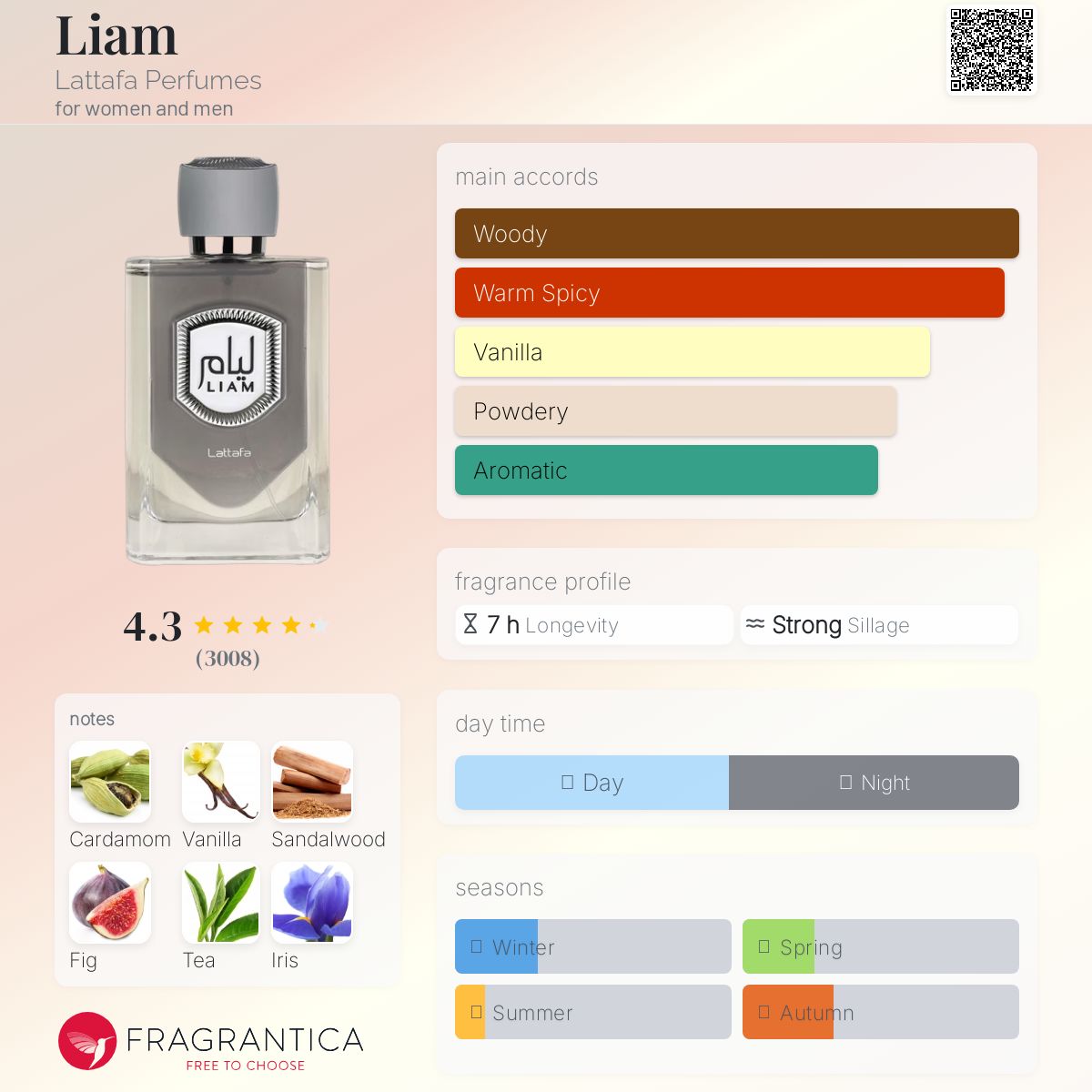 Liam Grey - Lattafa