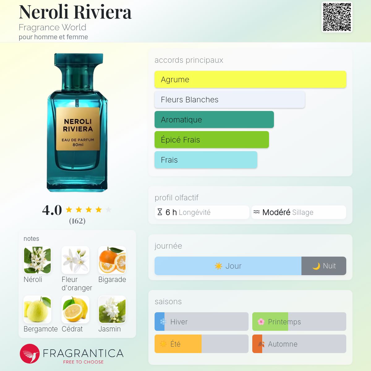 Neroli Riviera -Fragrance World