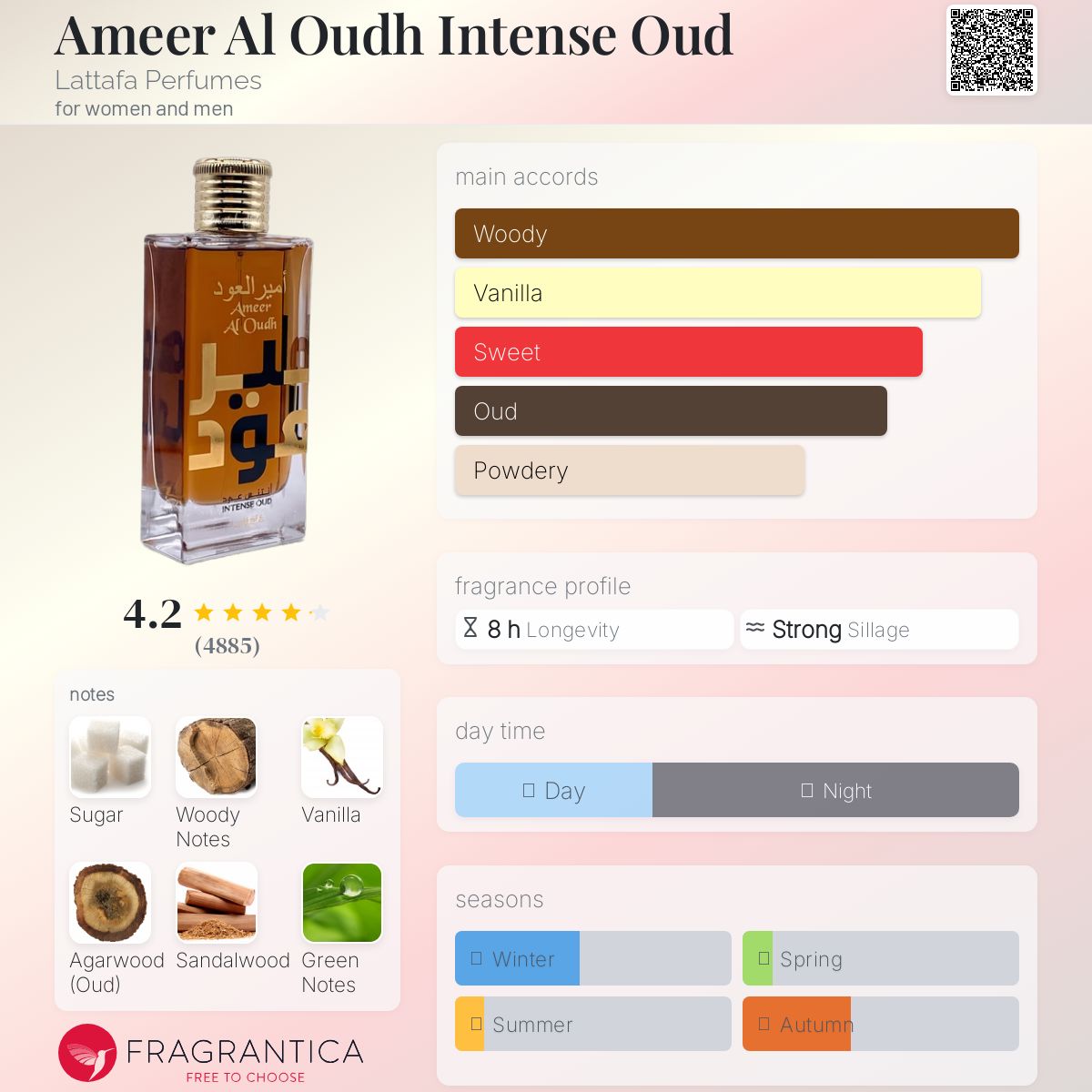 Lattafa Ameer Al Oud