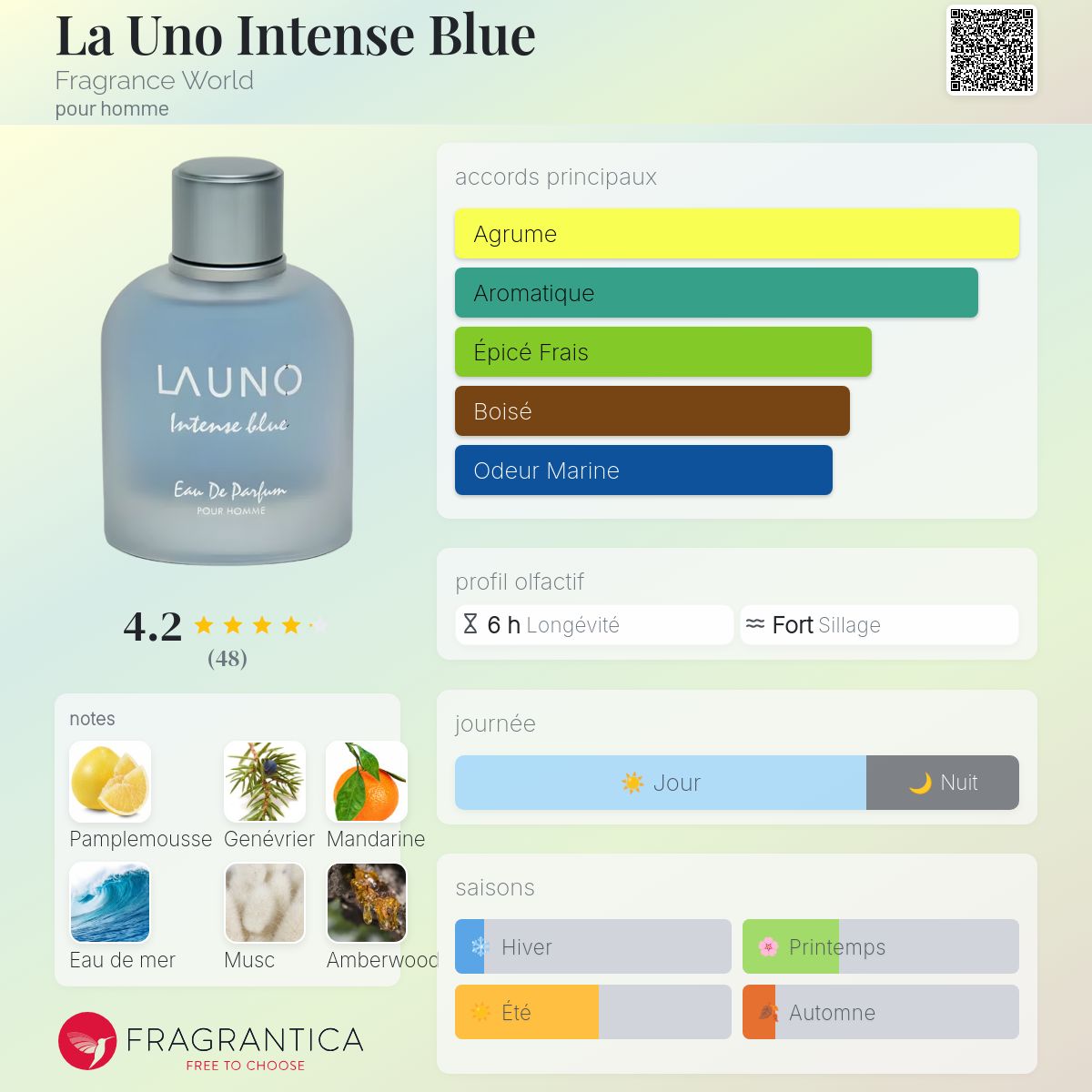 La Uno Intense Blue