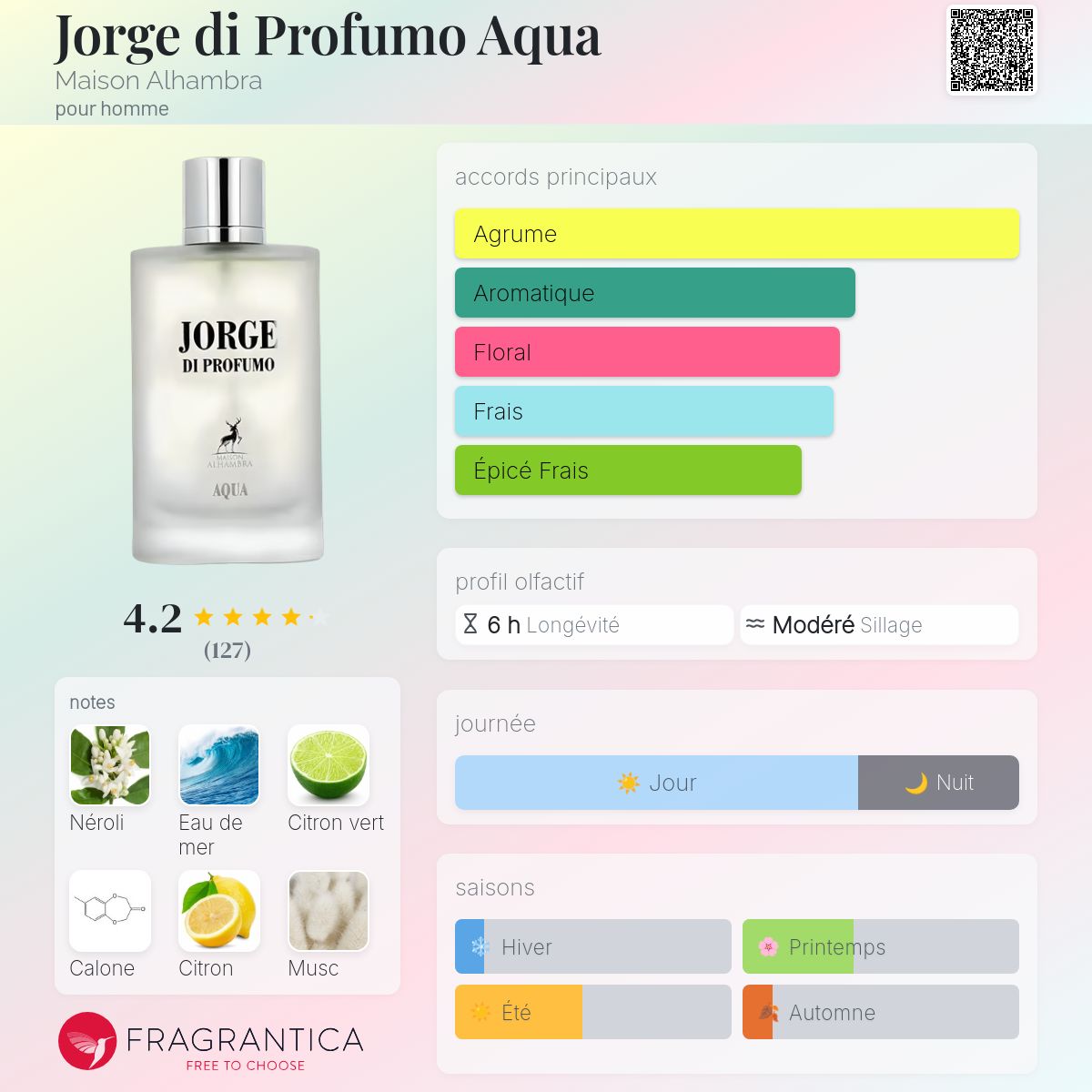 Jorge di Porumo Aqua