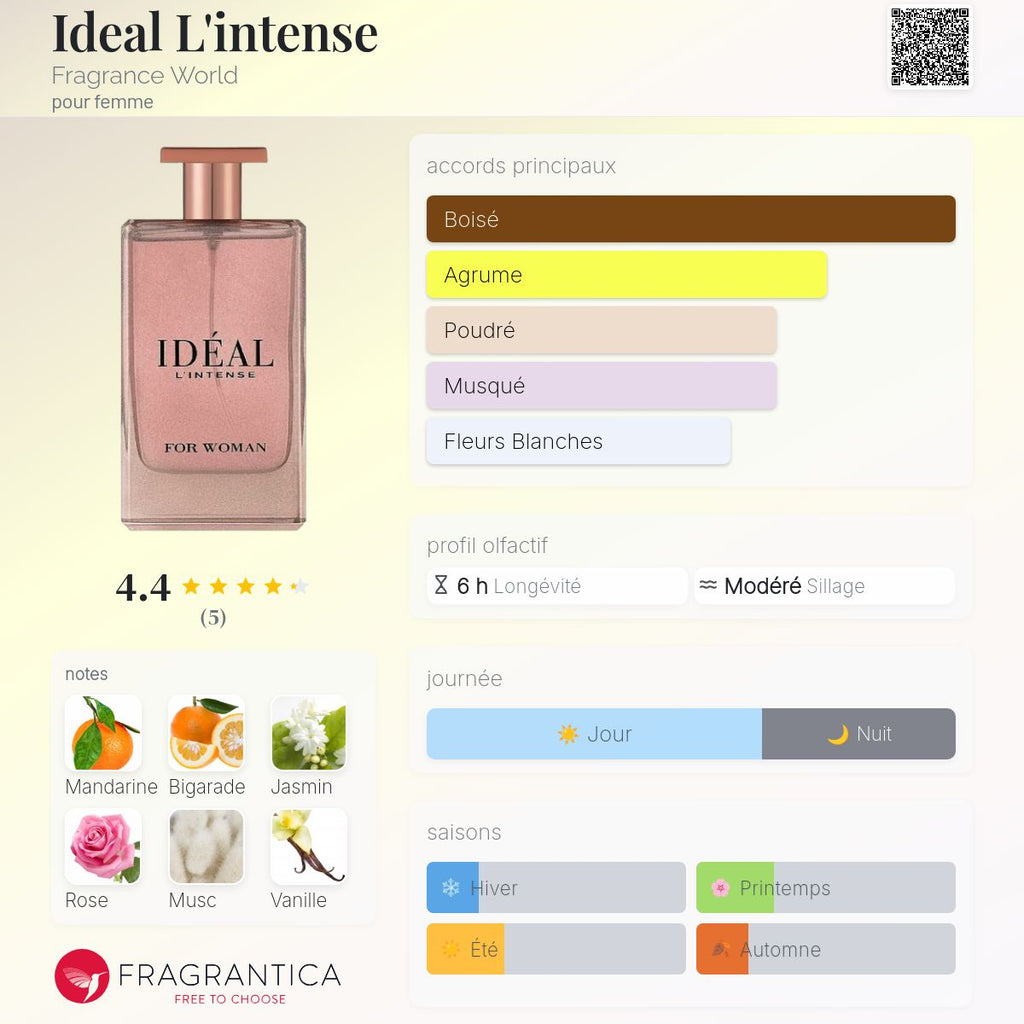 Ideal L'intense
