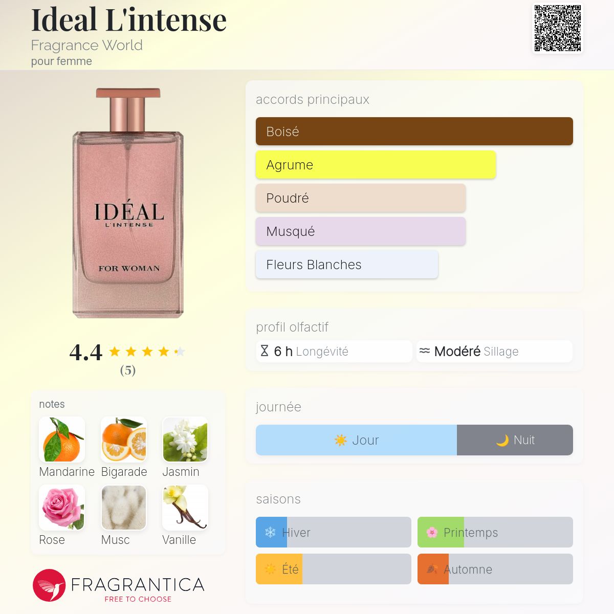 Ideal L'intense