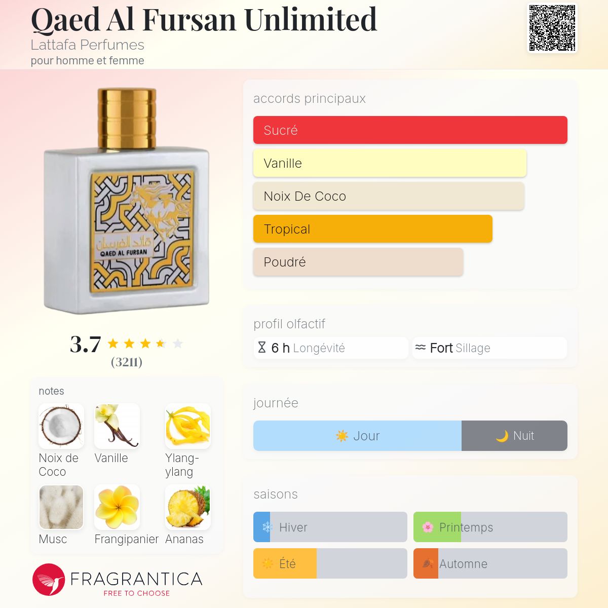 Qaed Al Fursan Unlimited - Lattafa