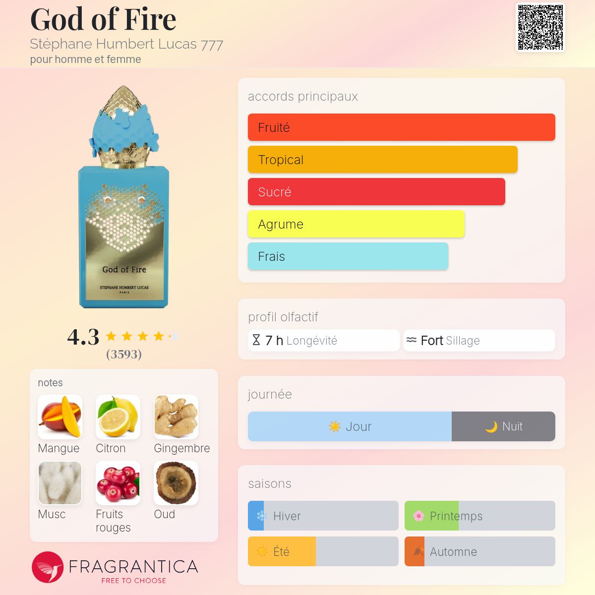 God of Fire - Stéphane Humbert Lucas