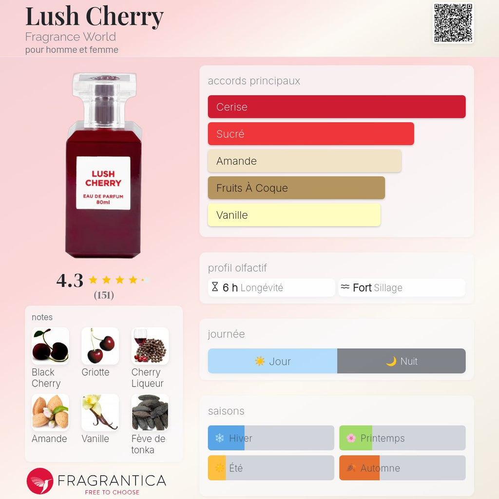 Fragrance World Lush Cherry