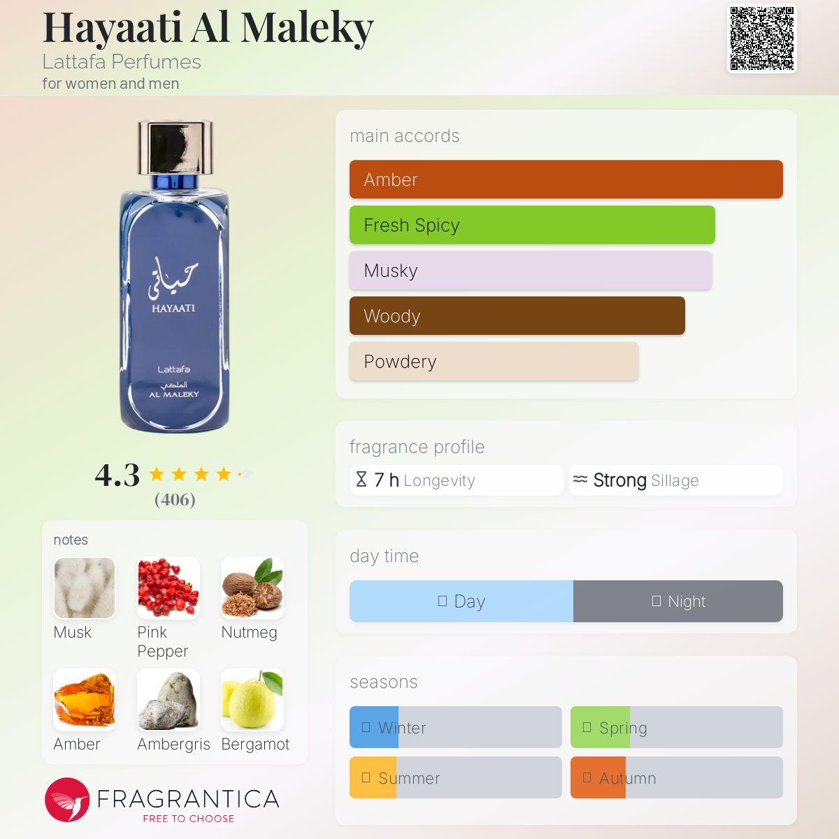 Lattafa Hayaati Maleky