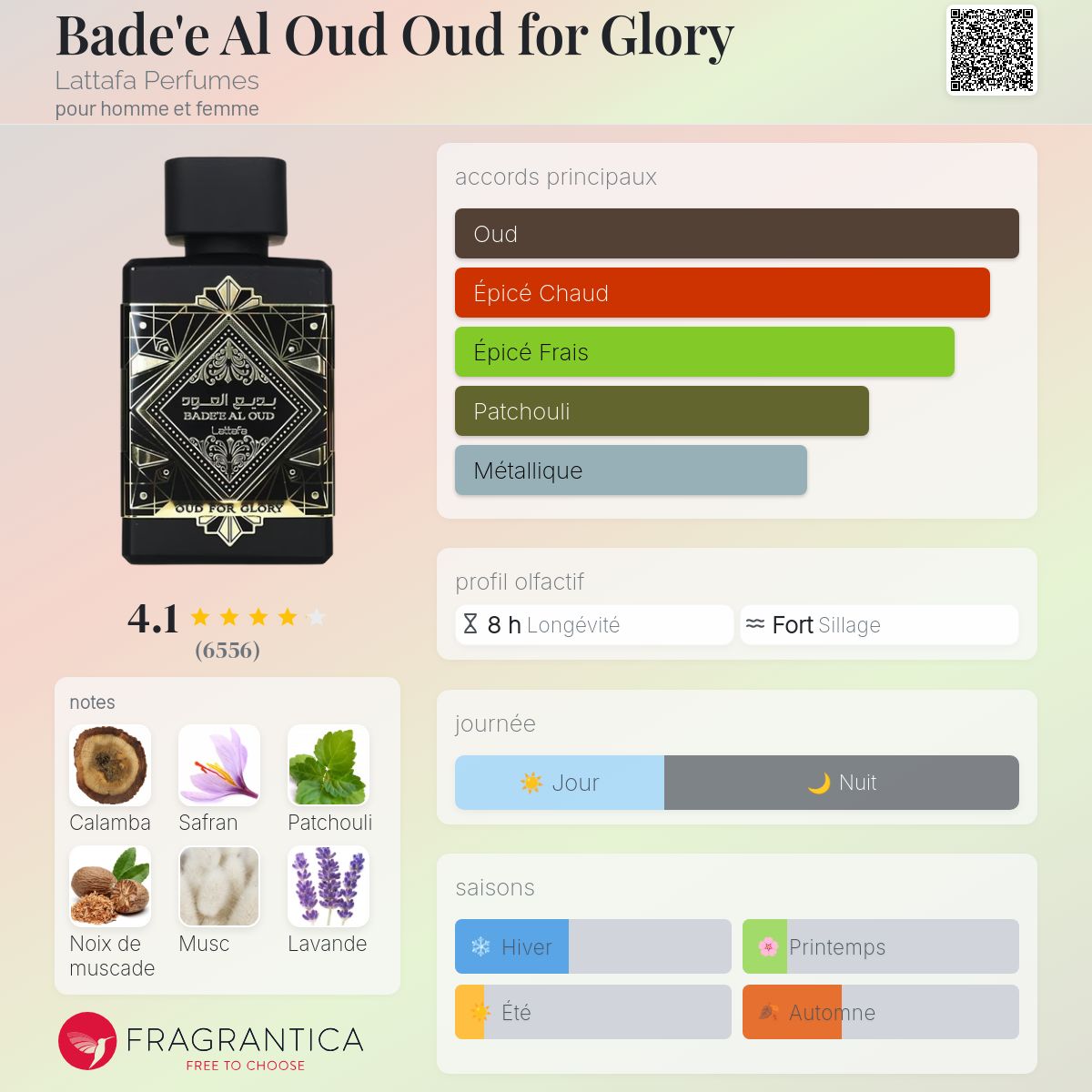 Badee Al Oud for Glory - Lattafa