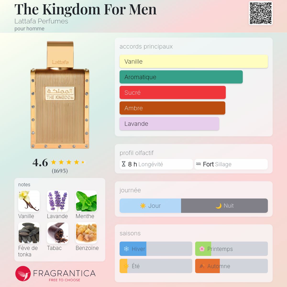 The Kingdom - Lattafa