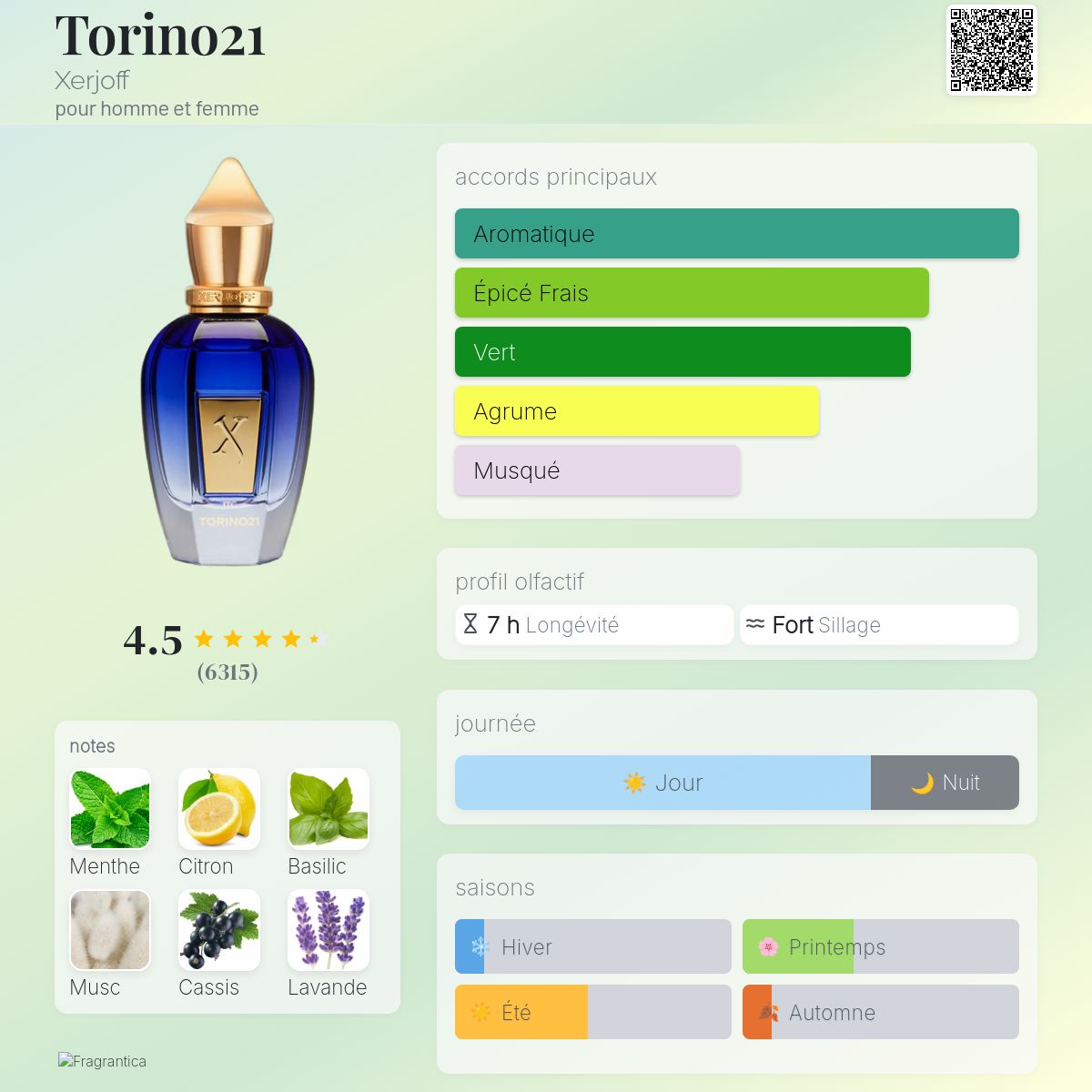 Xerjoff Torino 21