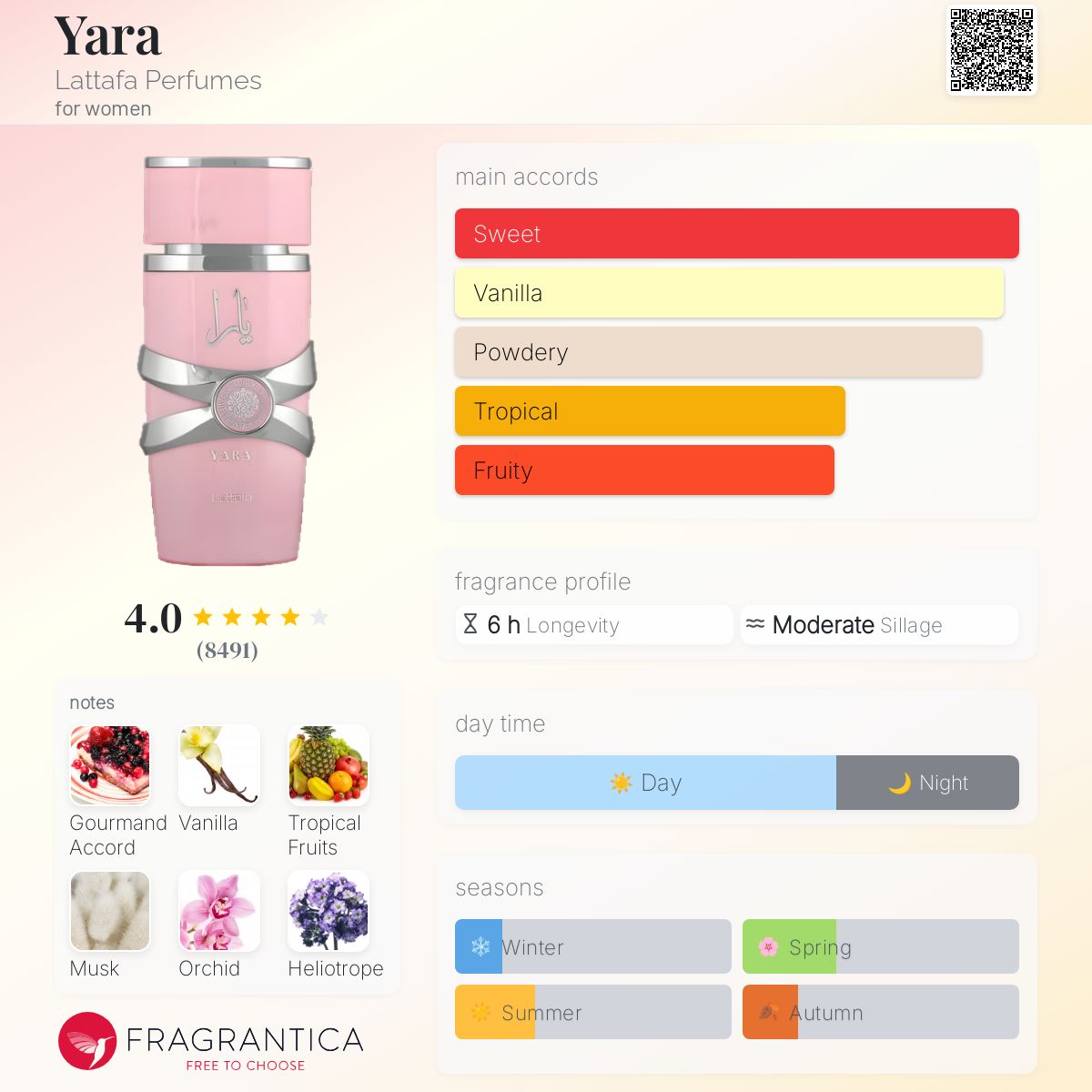 Yara - Lattafa